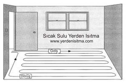 yerden ısıtma